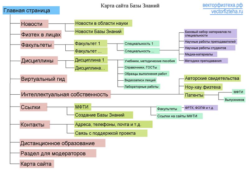 Файл:Map2.jpg